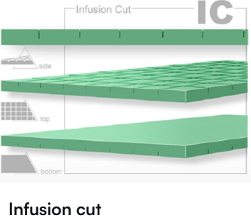 Core Material Processing Infusion Cut Finish for PVC structural foam