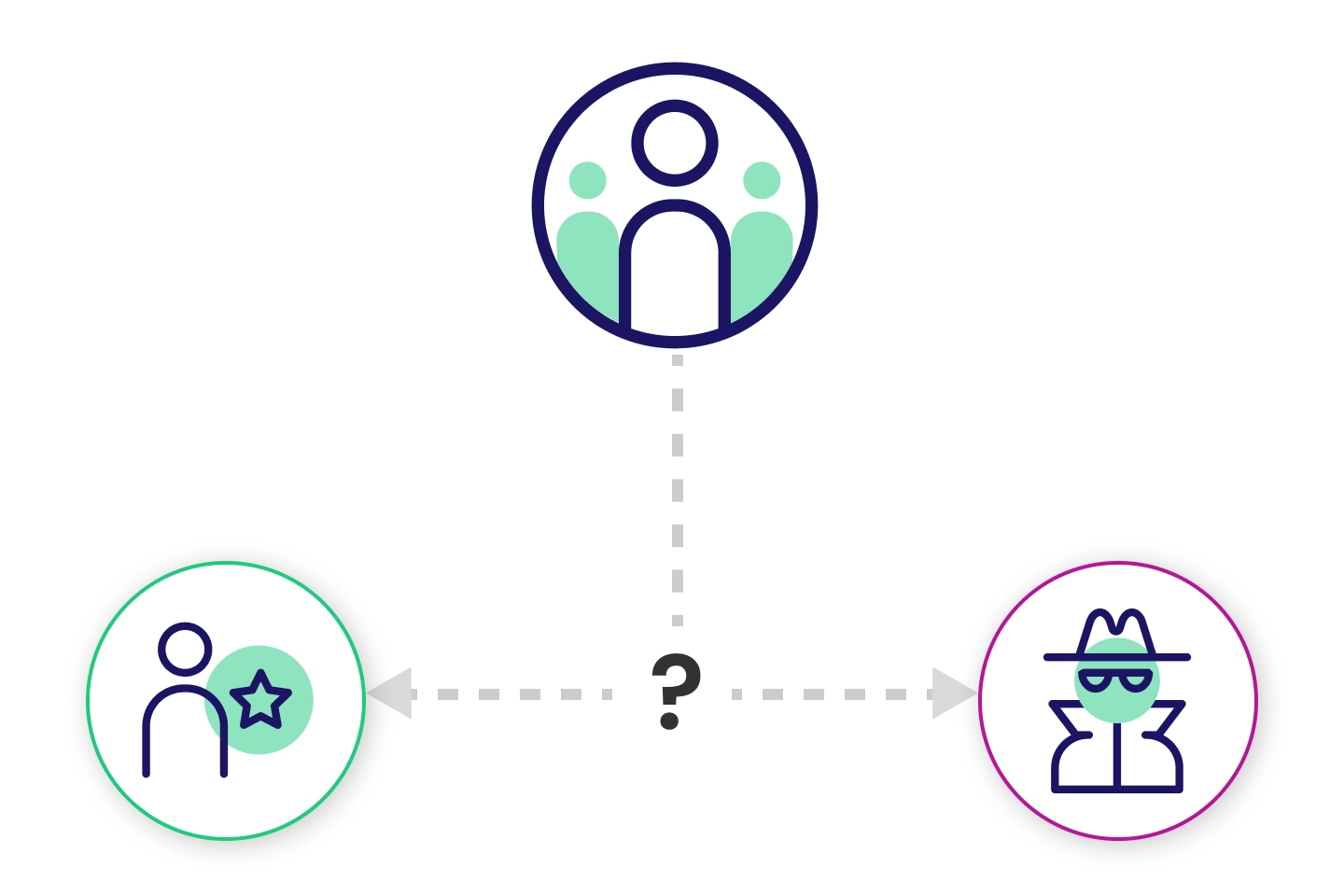 behavioral biometrics user profile