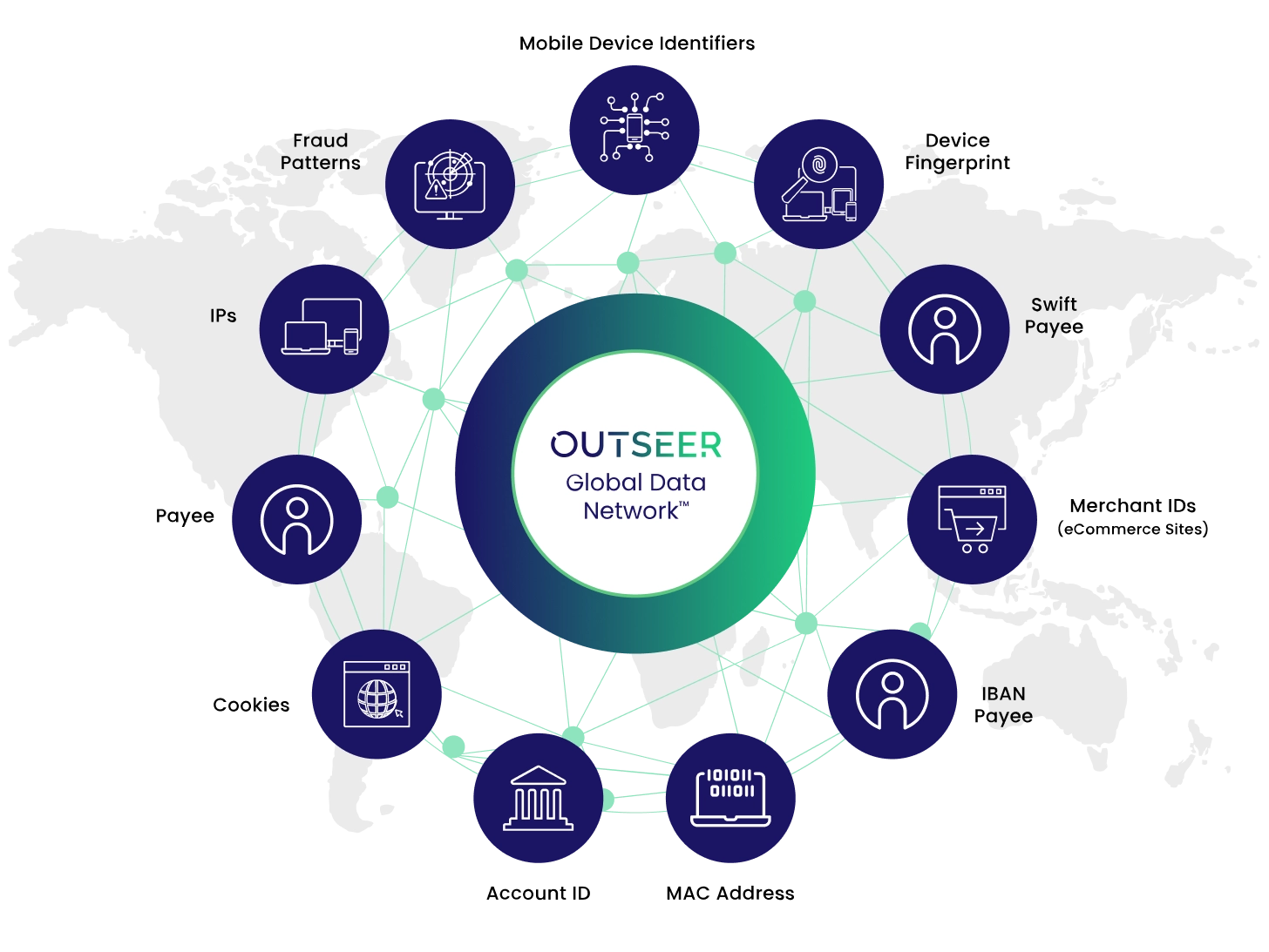 Global Data Network