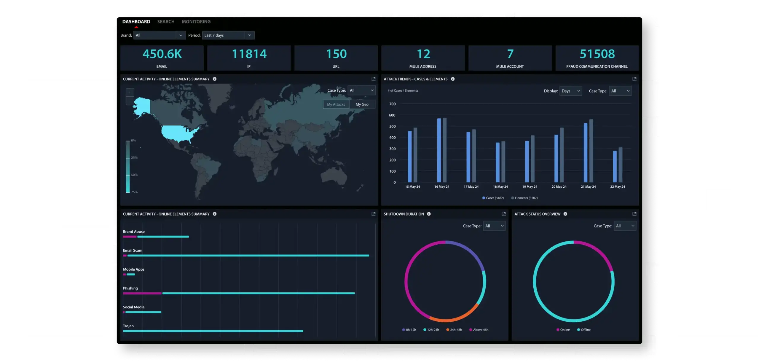 FraudAction dashboard