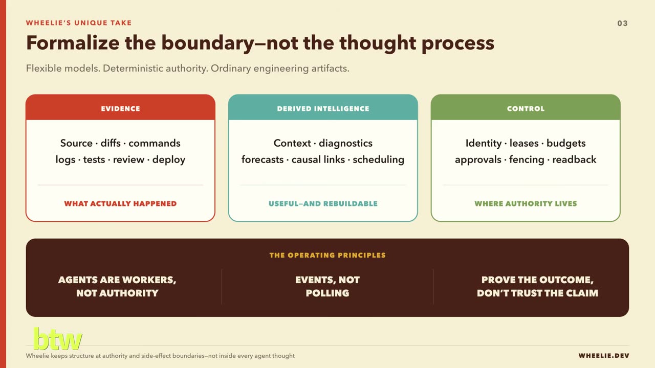 Wheelie slide on formalizing the boundary for agents, shown on Built This Week episode 51