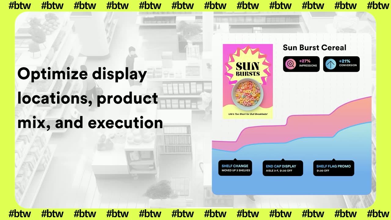 Retail analytics graphic on optimizing display locations, product mix and execution, shown on Built This Week episode 21