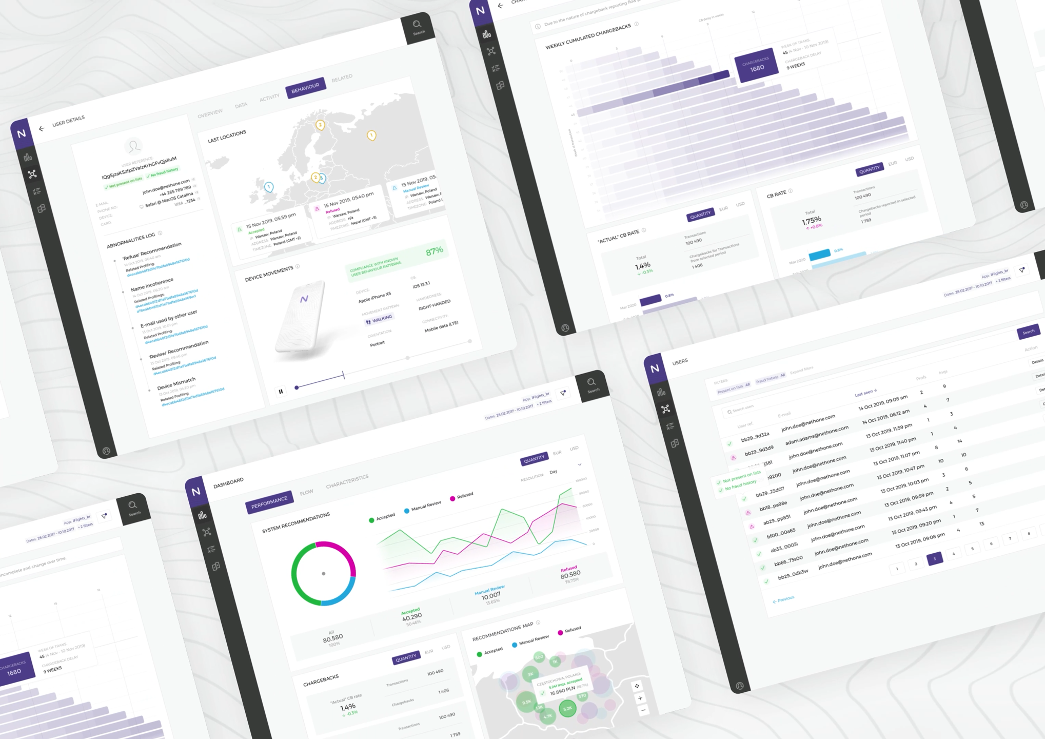 A series of dashboard panels from a fraud detection platform. The screens include data visualizations like graphs, device behavior logs, maps, and recommendation accuracy, displayed in a modular, data-heavy interface using a purple-accented dark sidebar.