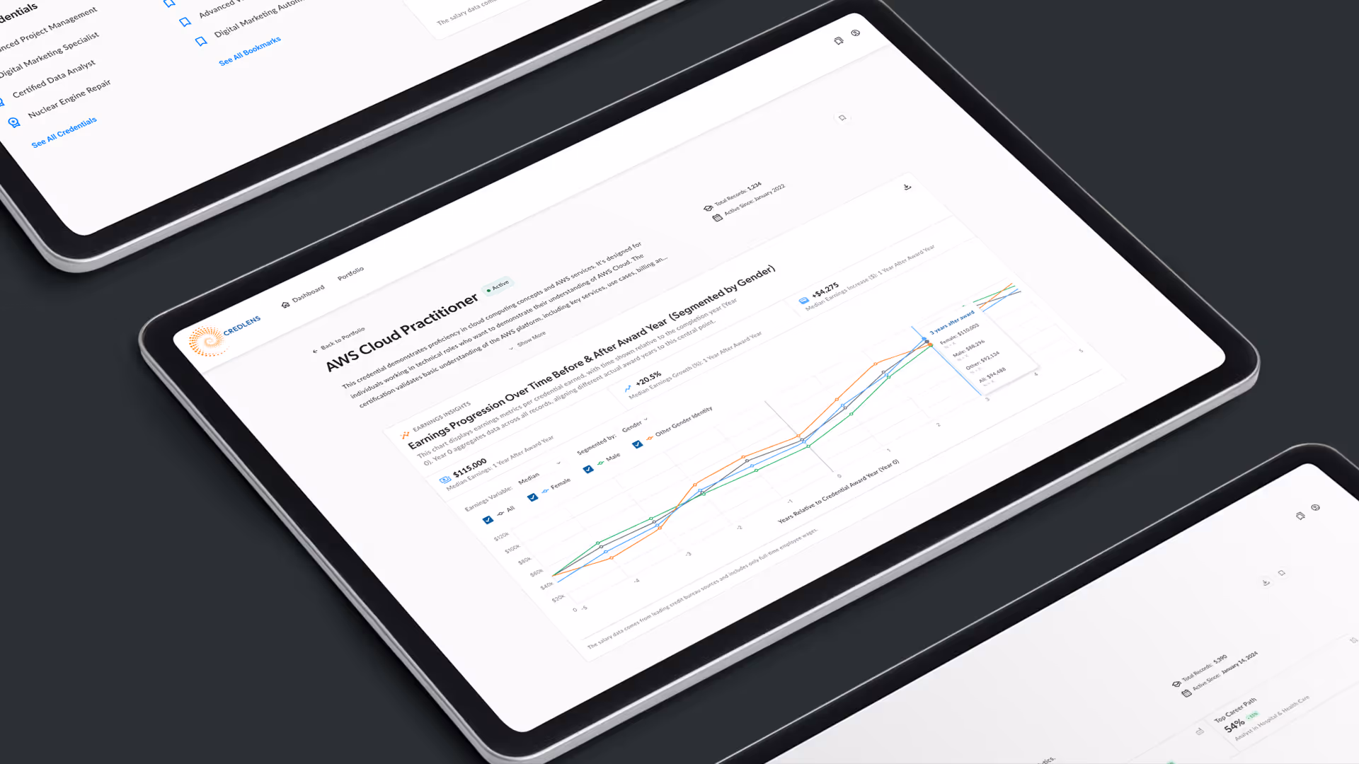 A tablet displaying a representative product dashboard for the "AWS Cloud Practitioner" certificate. The screen prominently features an "Earnings Progression Over Time Before & After Award Year (Segmented by Gender)" line graph.