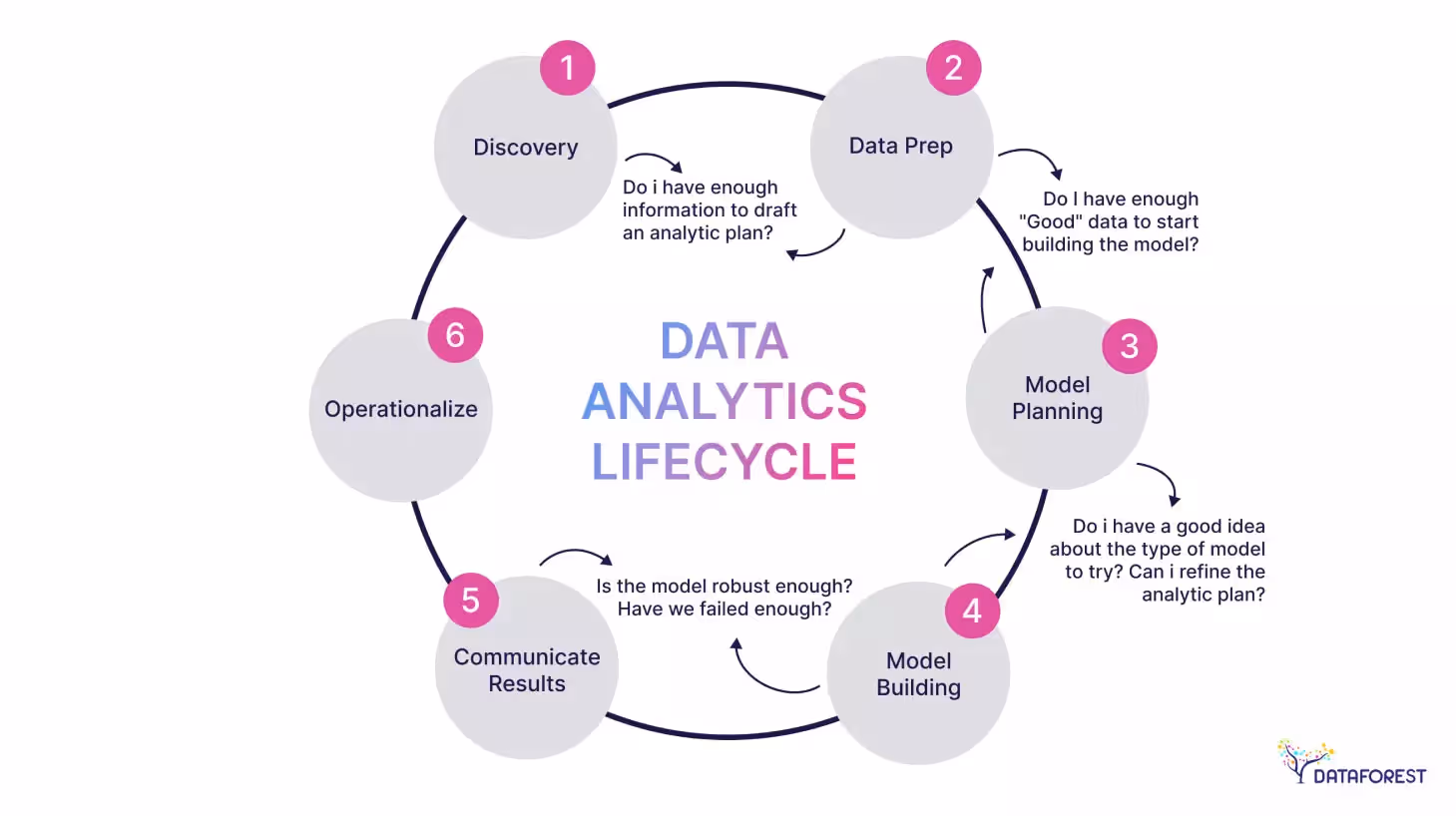 95% of companies need structured data