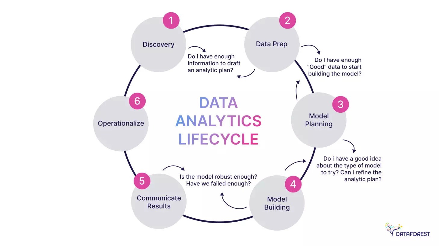 95% of companies need structured data