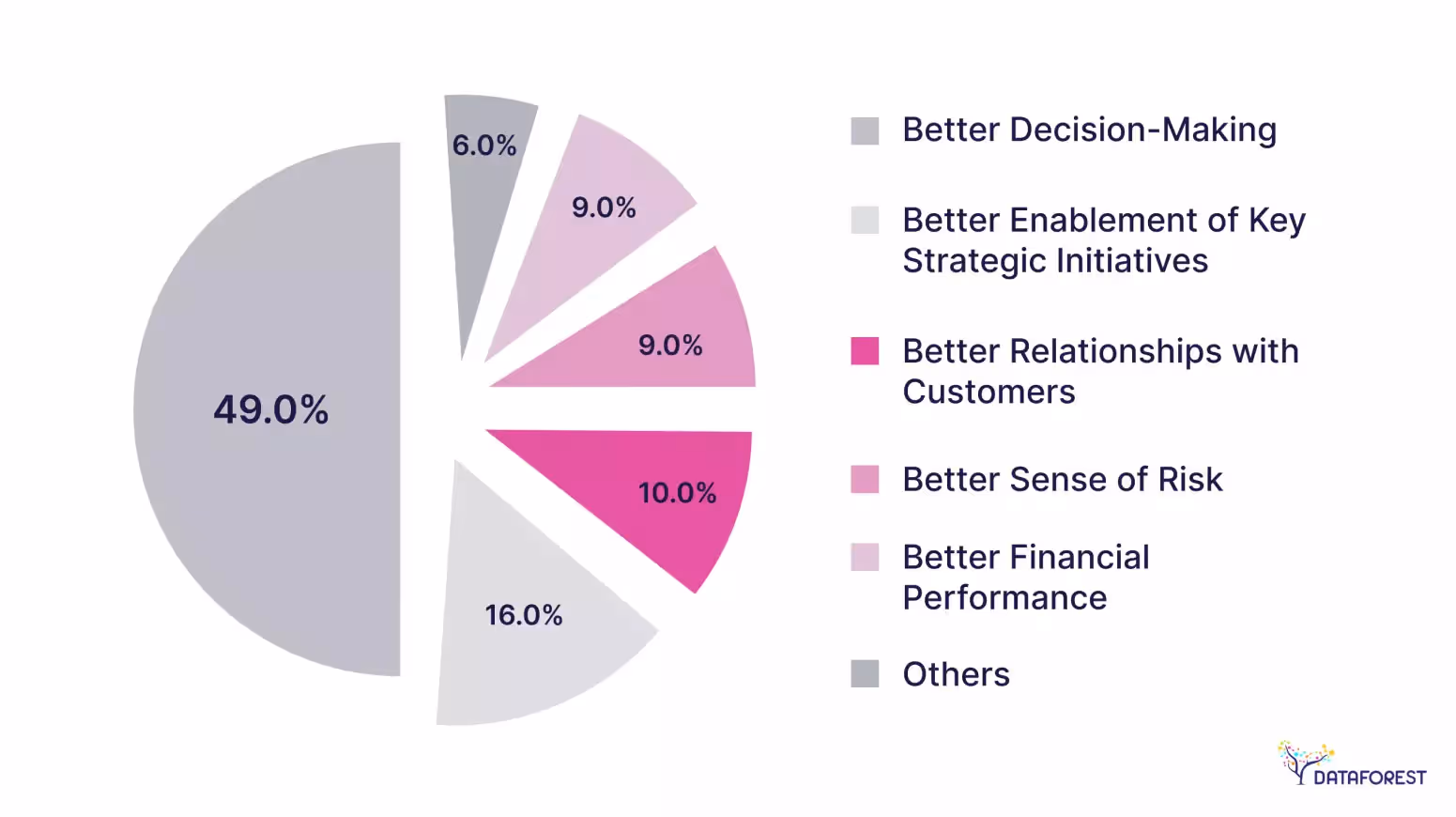 Benefits of Data Analytics for Businesses