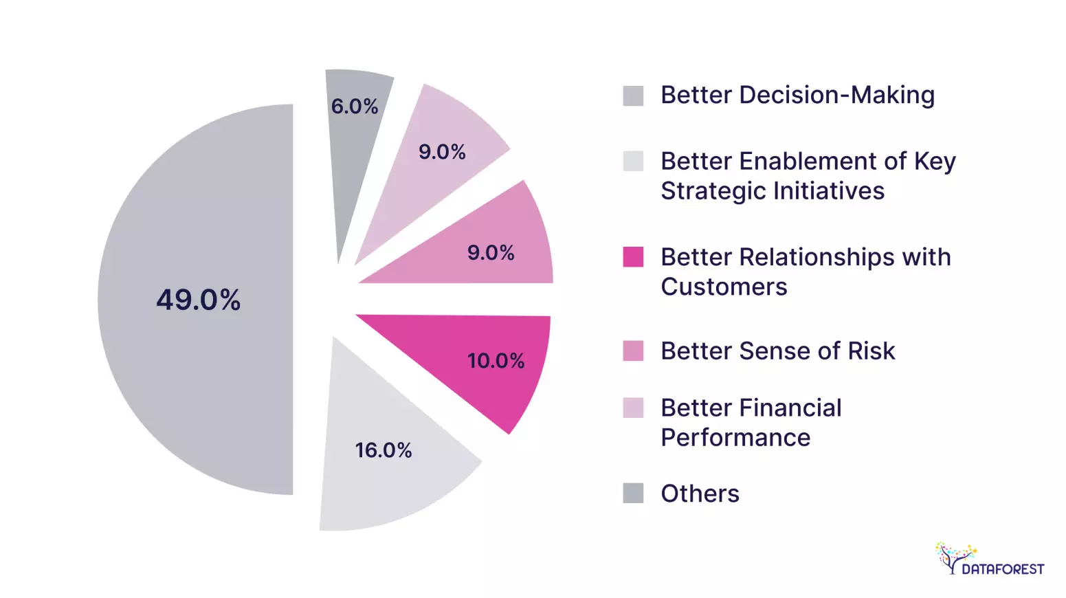 Benefits of Data Analytics for Businesses