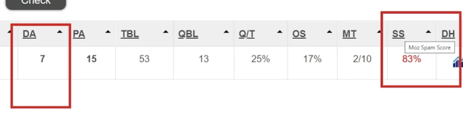 a diagram showing a client that had a 83% spam score.