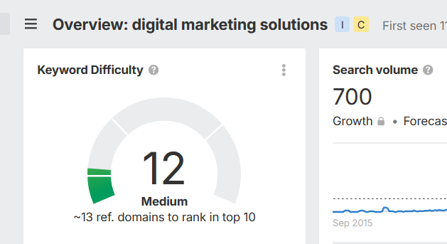 the data on keyword research from ahrefs showcasing a 12 medium difficulty and a 700 search volume.