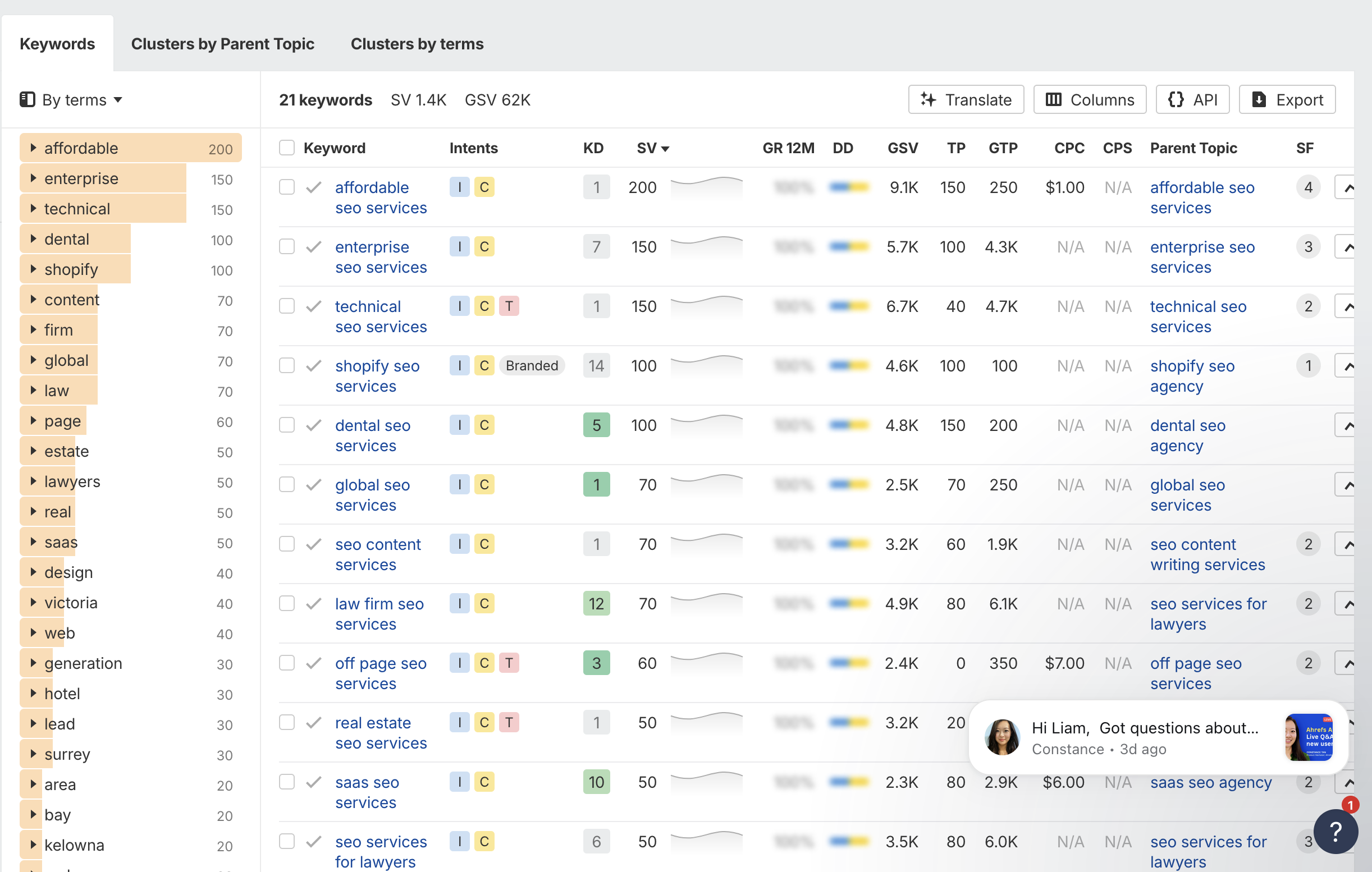 SEO keywords with commercial intent