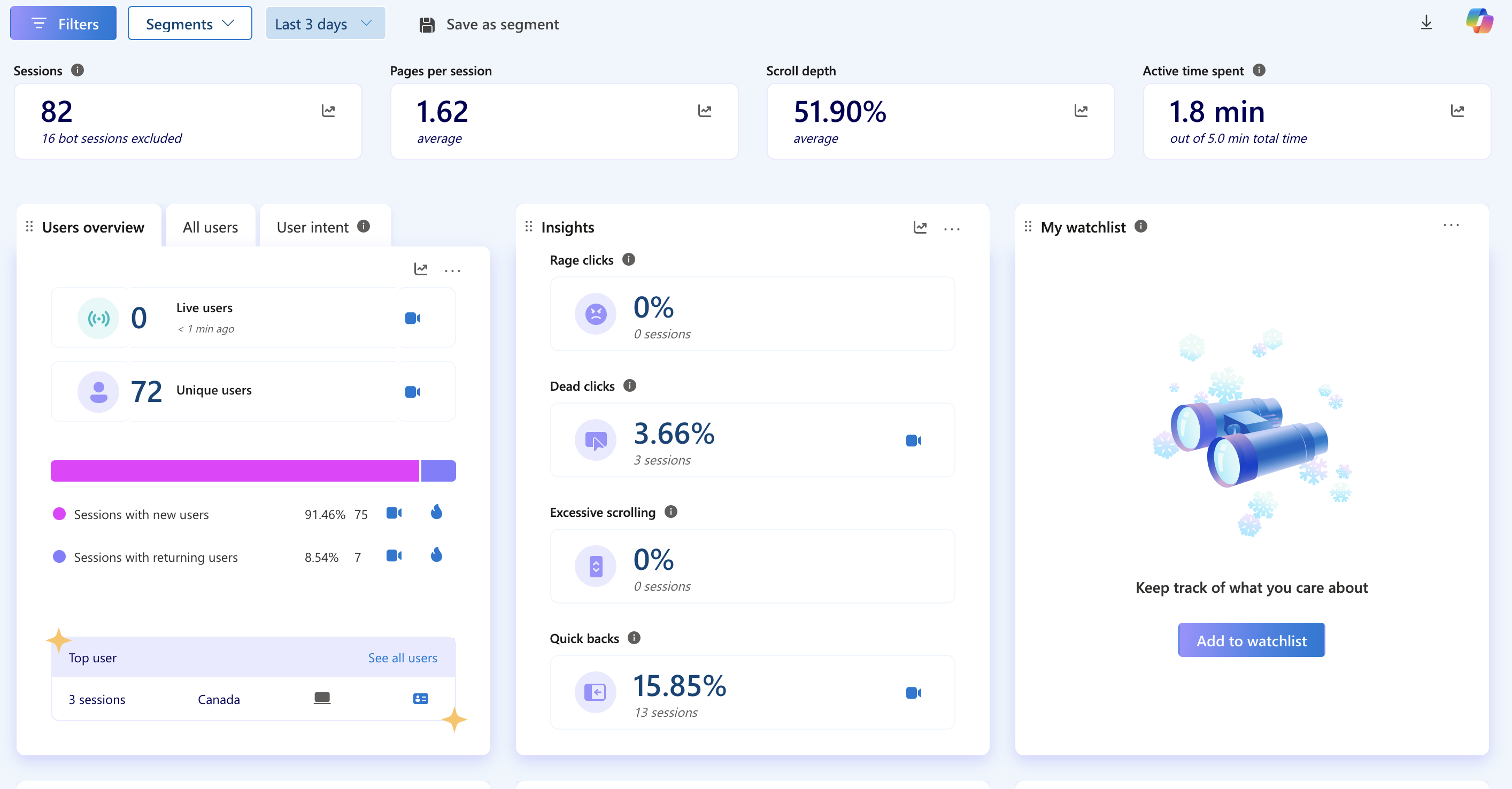 Micrsoft clarity tool is installed so you can see conversion rates and optimize them.