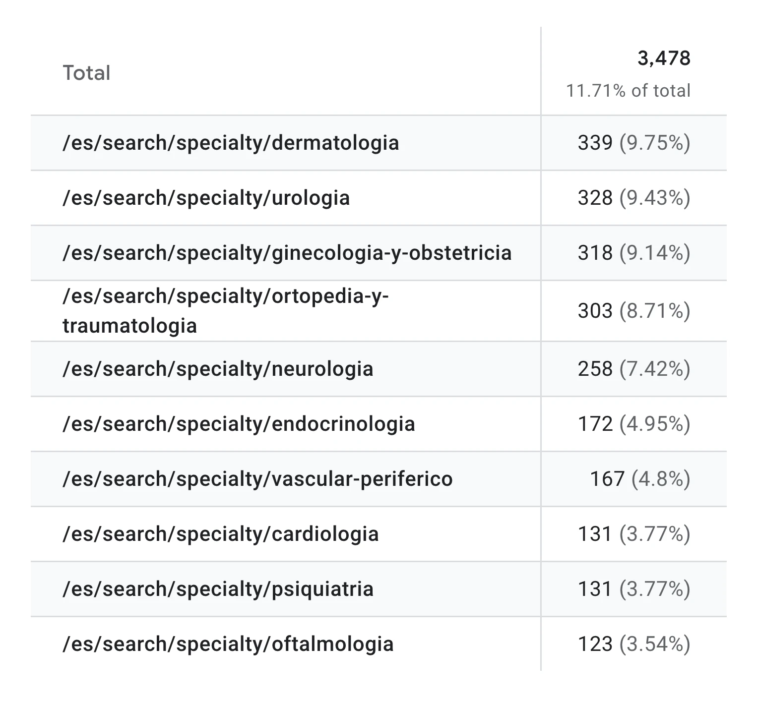 Business intelligence para hospitales