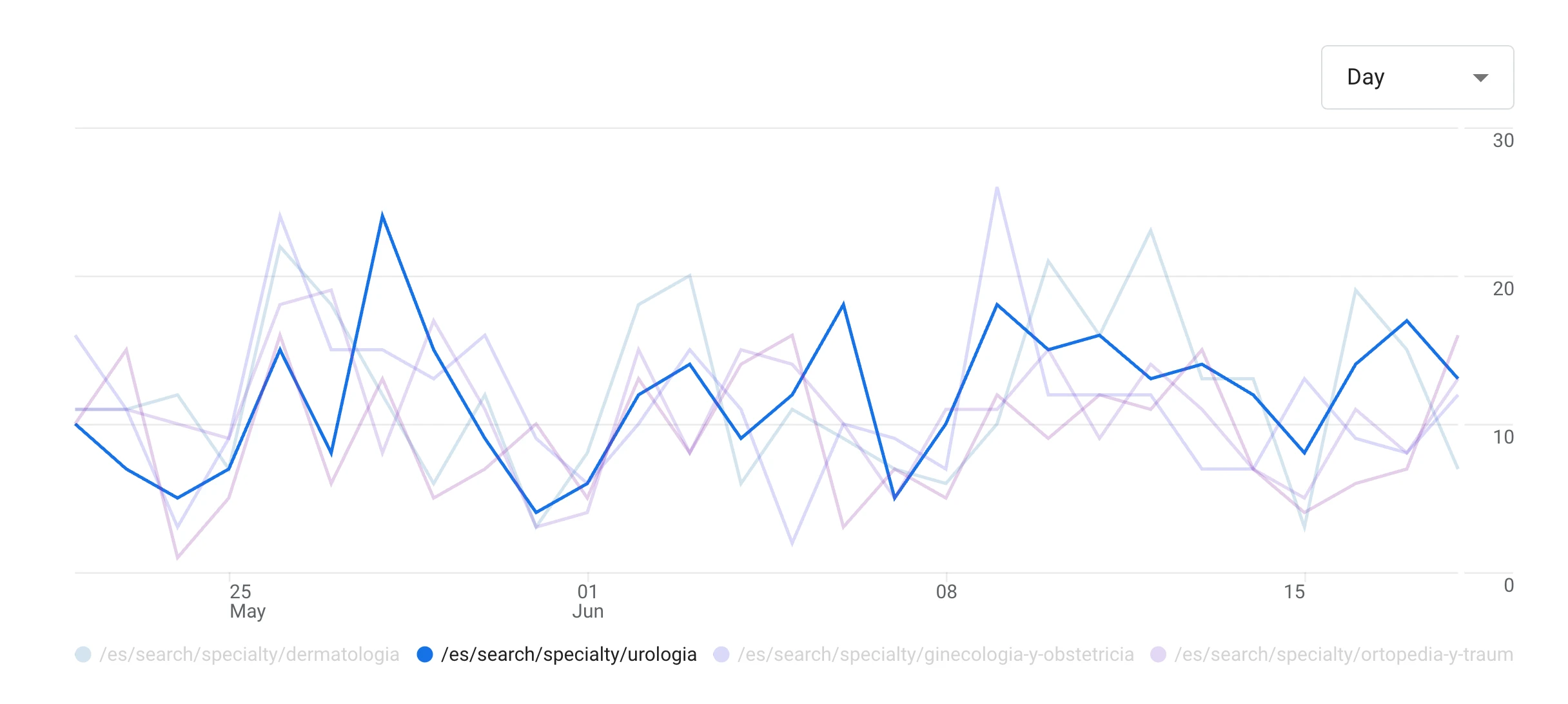 Business intelligence para hospitales