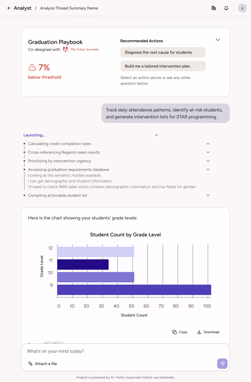 Lirvana Analyst panel — Graduation Playbook thread