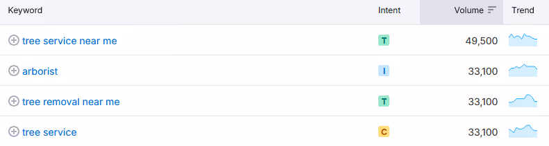 Google searches for tree care services