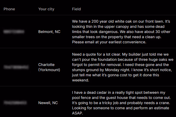 Table displaying phone inquiries about tree-related issues in various North Carolina cities, including concerns about white oak, large oaks, cedar, pine tree cracks, and maple branch damage.