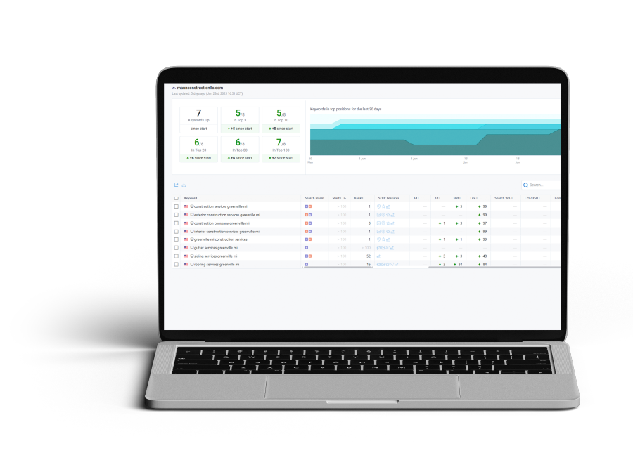 Google Ranking Reporting Dashboard Mockup