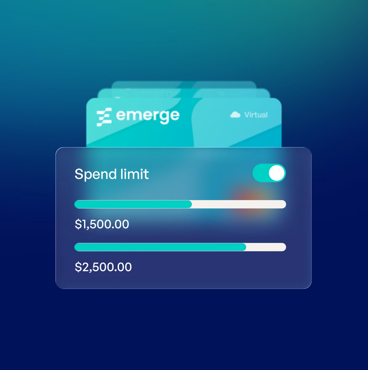 Digital card with a spend limit toggle and two progress bars showing $1,500 and $2,500 limits.
