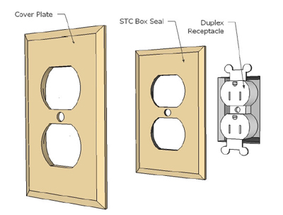Soundproofing Products