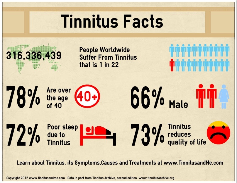 Ear Ringing Tinnitus