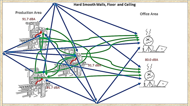 {ALT TEXT: Industrial noise control in production facilities}