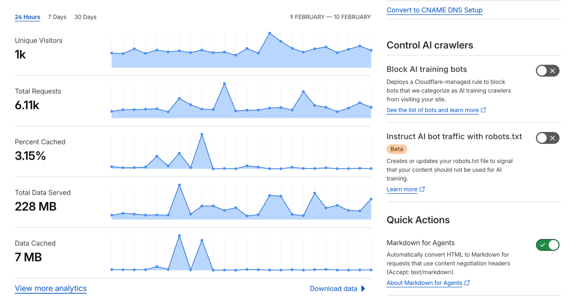 activer markdown for agents cloudflare