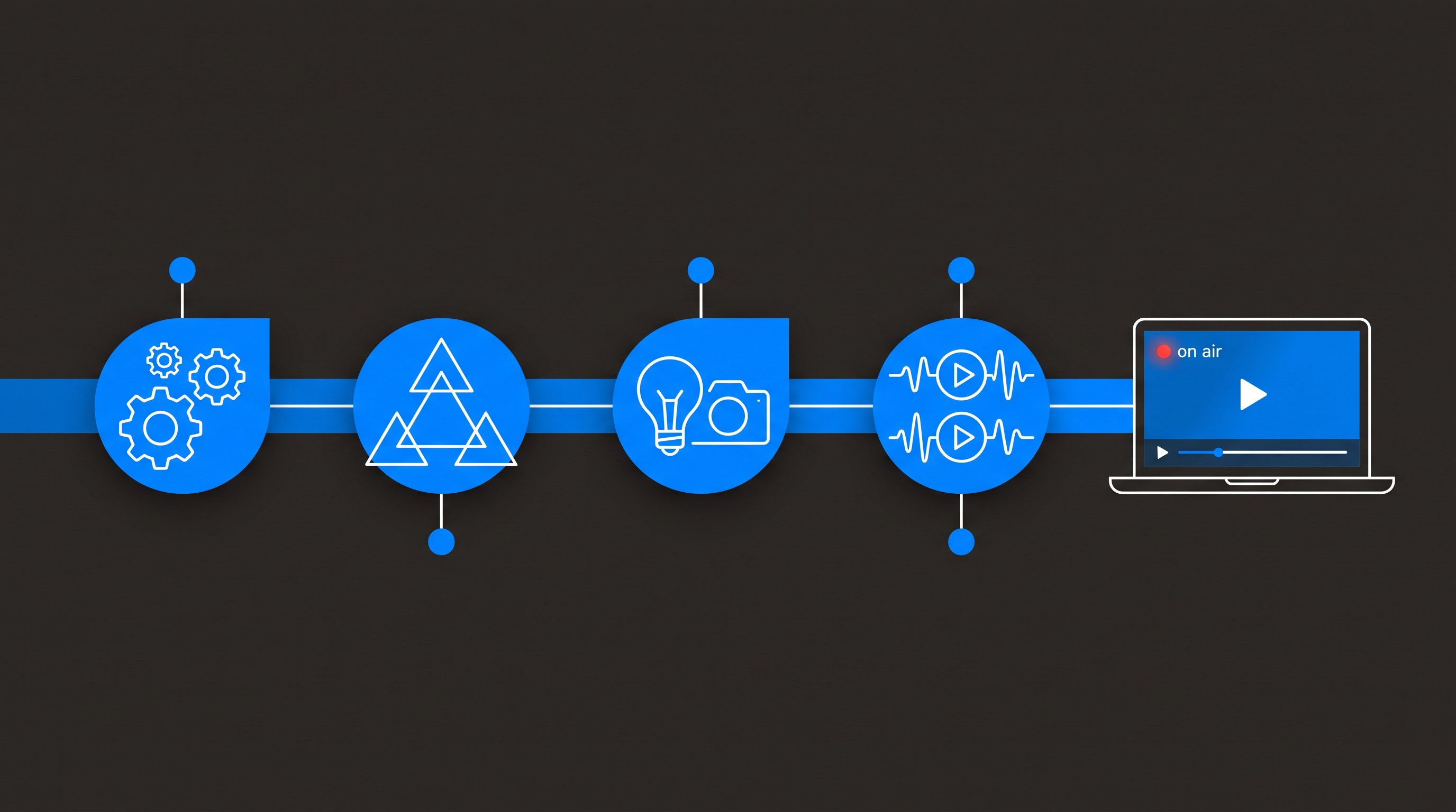 Timeline graphic showing virtual event production milestones leading to a live broadcast