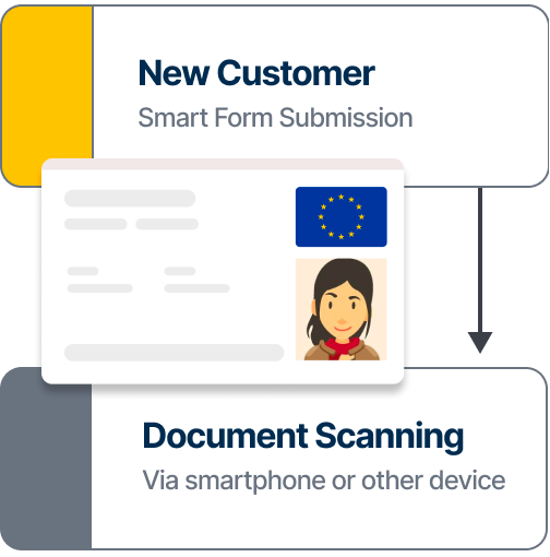 Process of getting ID from a new customer