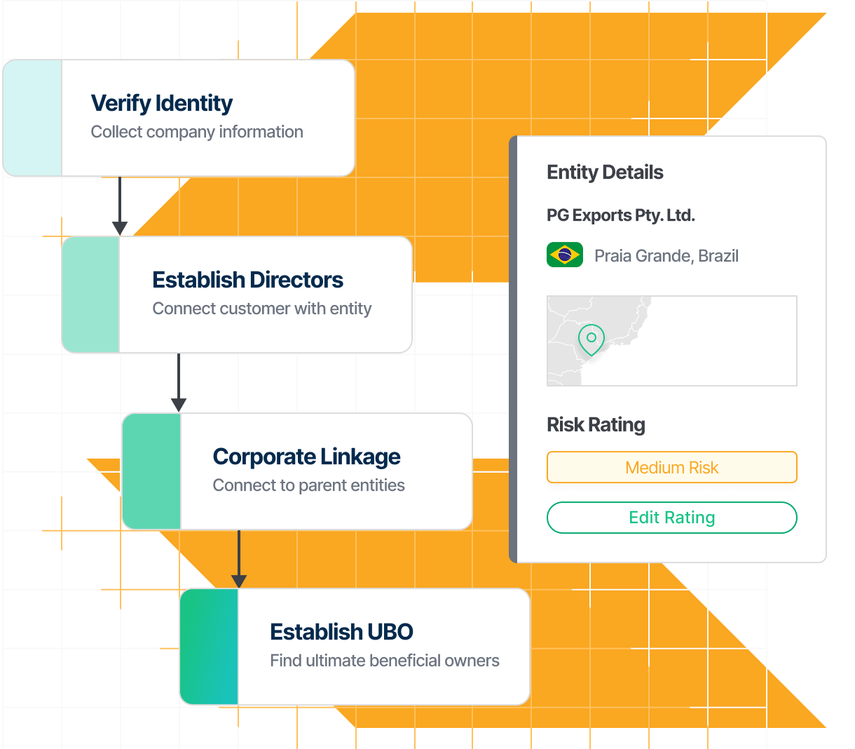 An example of automating risk ratings