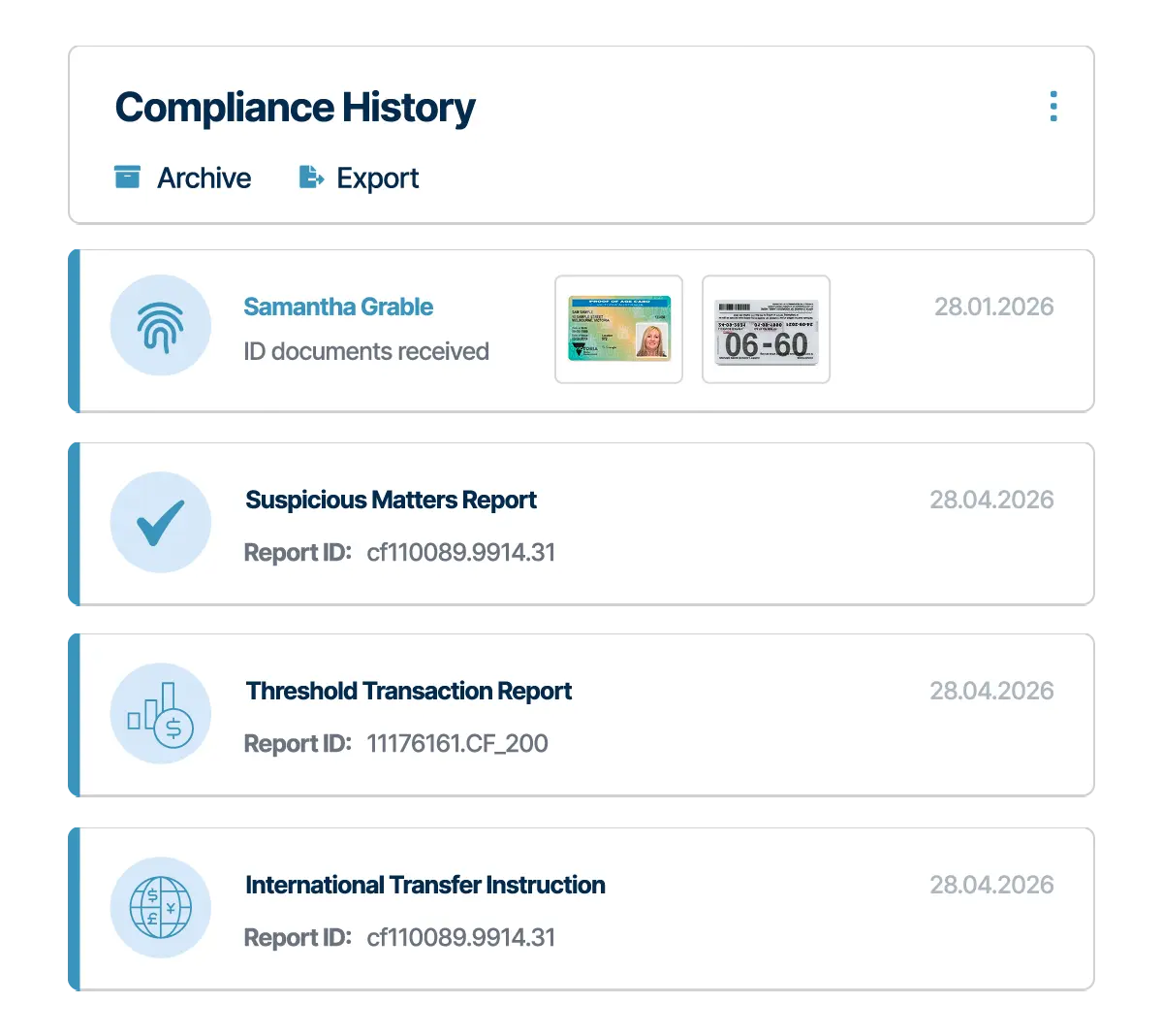 The process of the compliance paper trail