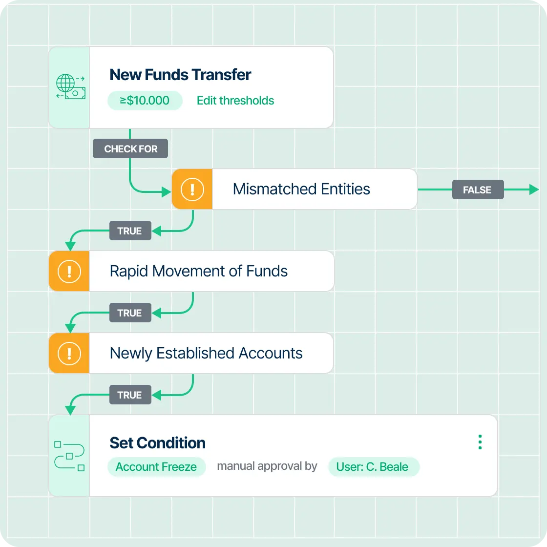Example of creating a new suspicious matter report