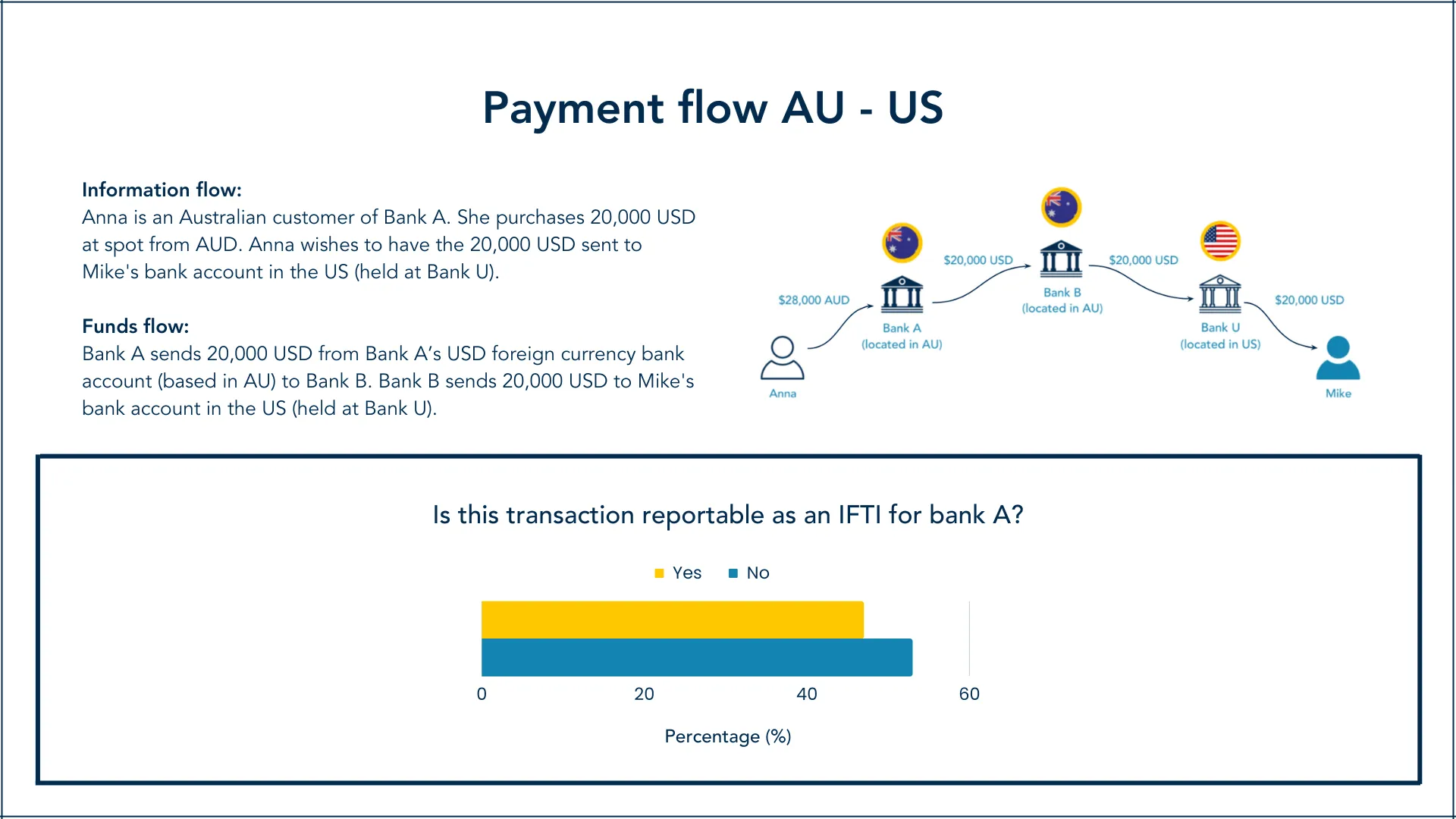 Payment flow AU - US