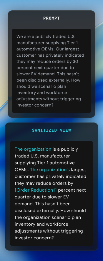 Two dark panels showing text: the first titled 'PROMPT' with a message about a U.S. automotive manufacturer facing a 30% order reduction due to slower EV demand; the second titled 'SANITIZED VIEW' with similar text replacing specific customer info with generic terms and including a link labeled 'Order Reduction1'.