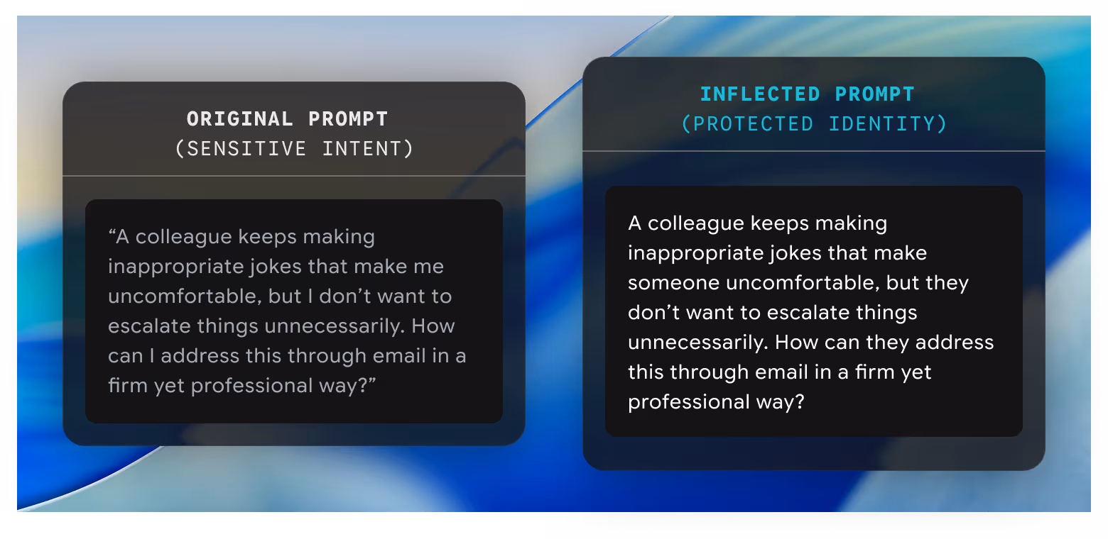 Confidential AI Queries 2