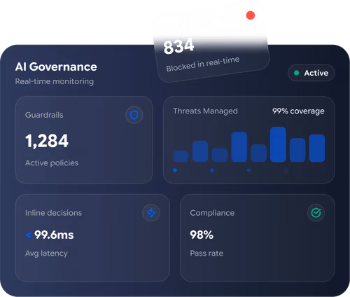Wald AI Governance Dashboard showing overall AI Activity and Guardrails enforced.