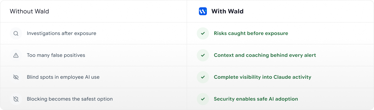 Wald Comparison Table