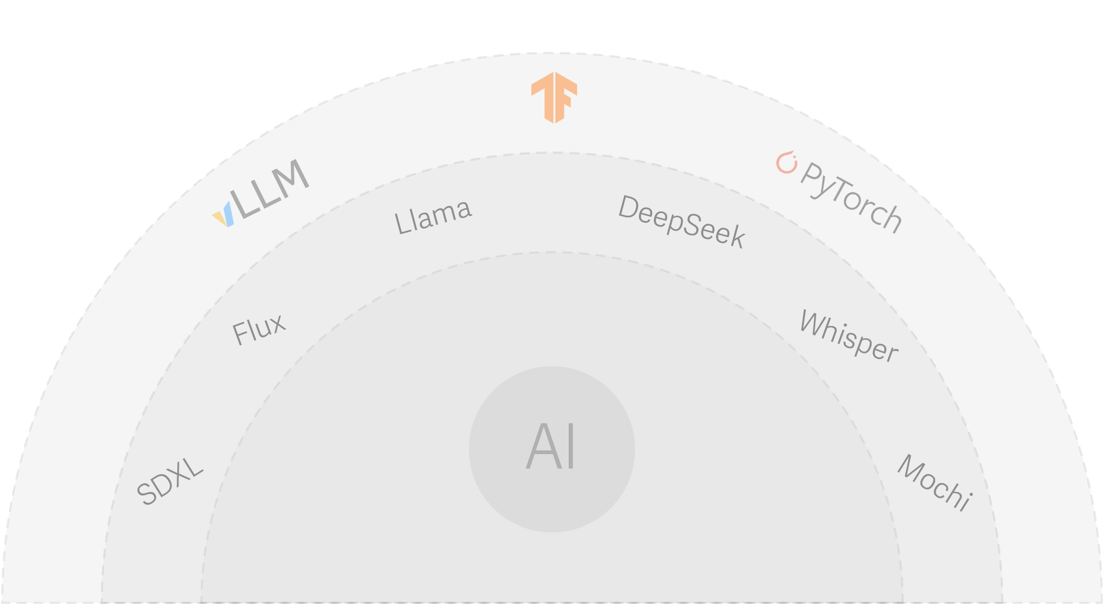 8scale integrations