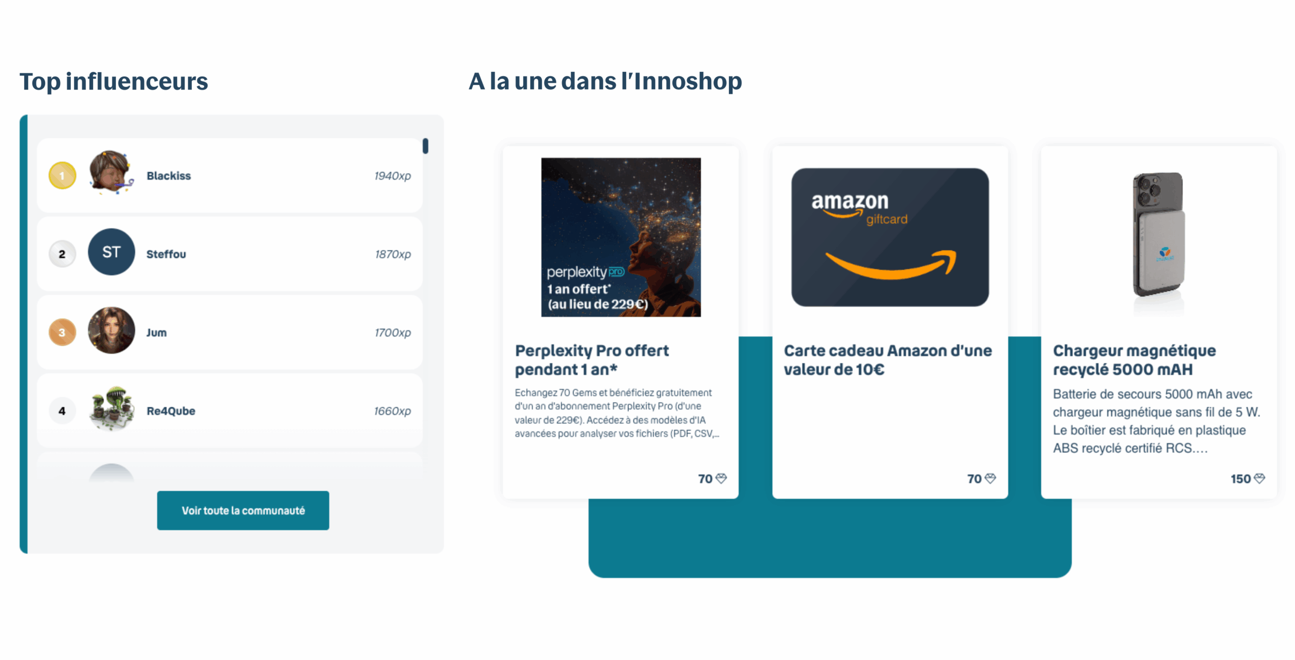 Classement des top contributeurs et aperçu des récompenses disponibles sur l’Innoshop de l’Innolab Bouygues Telecom, powered by Yumana.