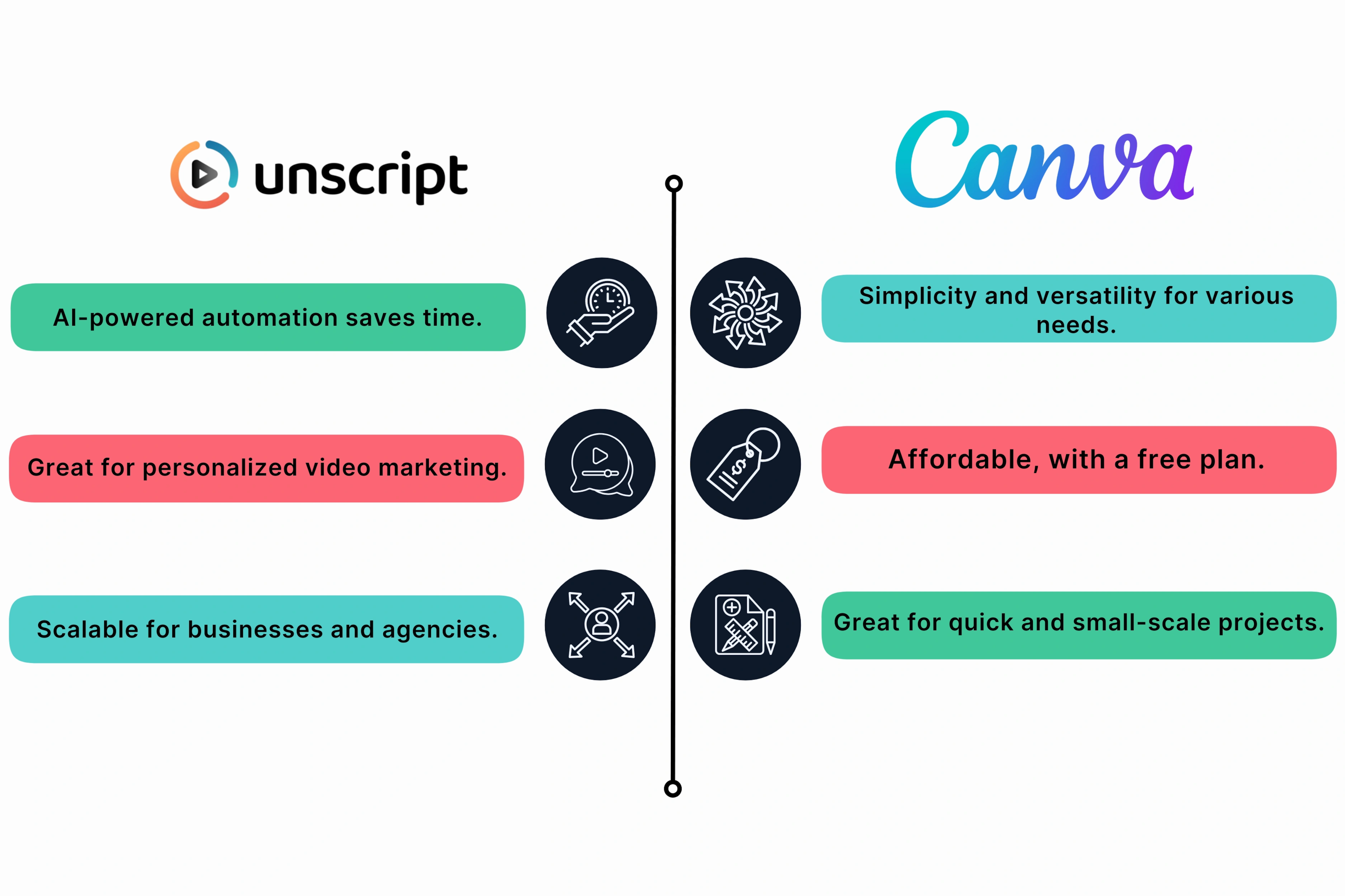 Compare Unscript and Canva Pros