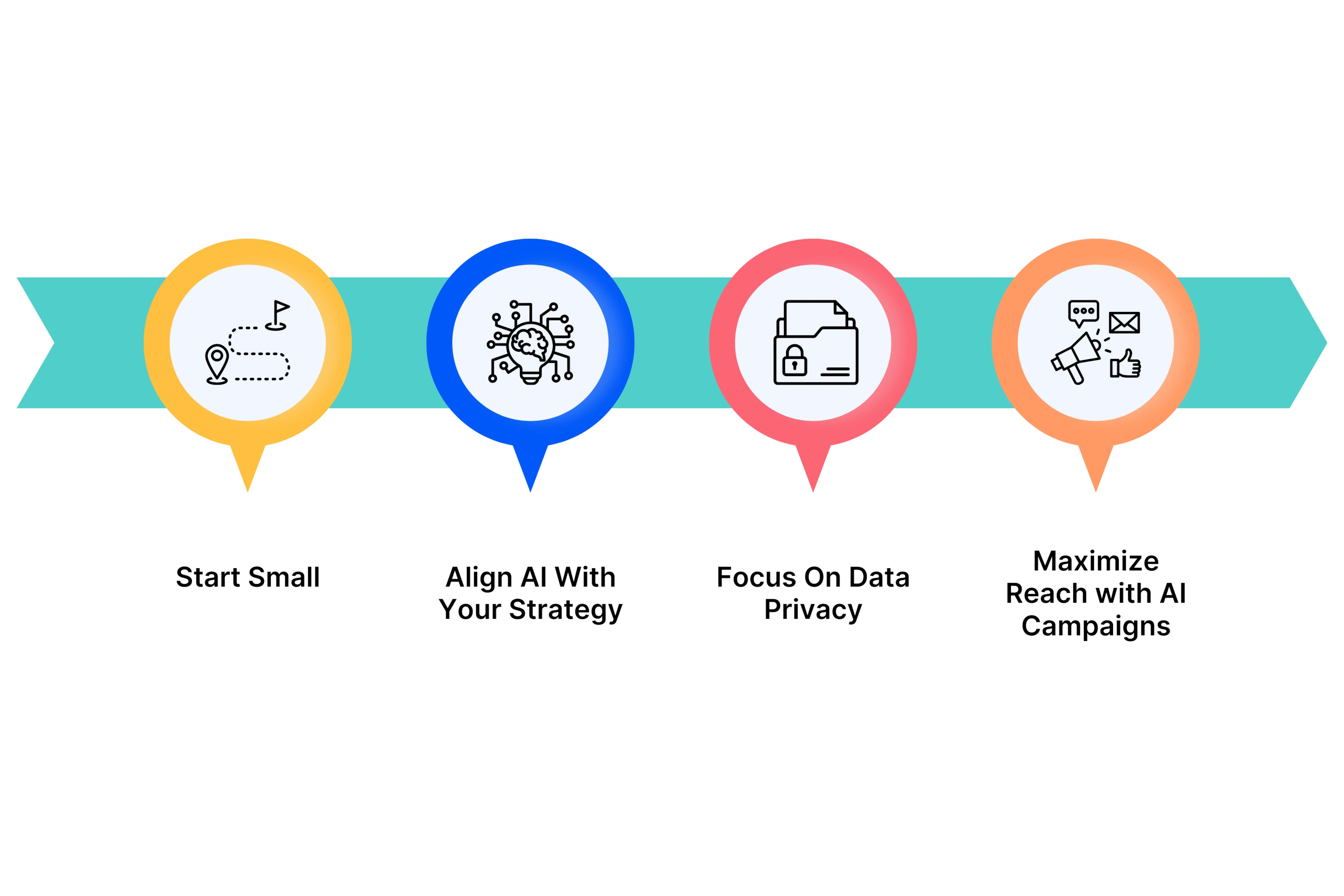 What are the best practices for Using AI in Video Marketing