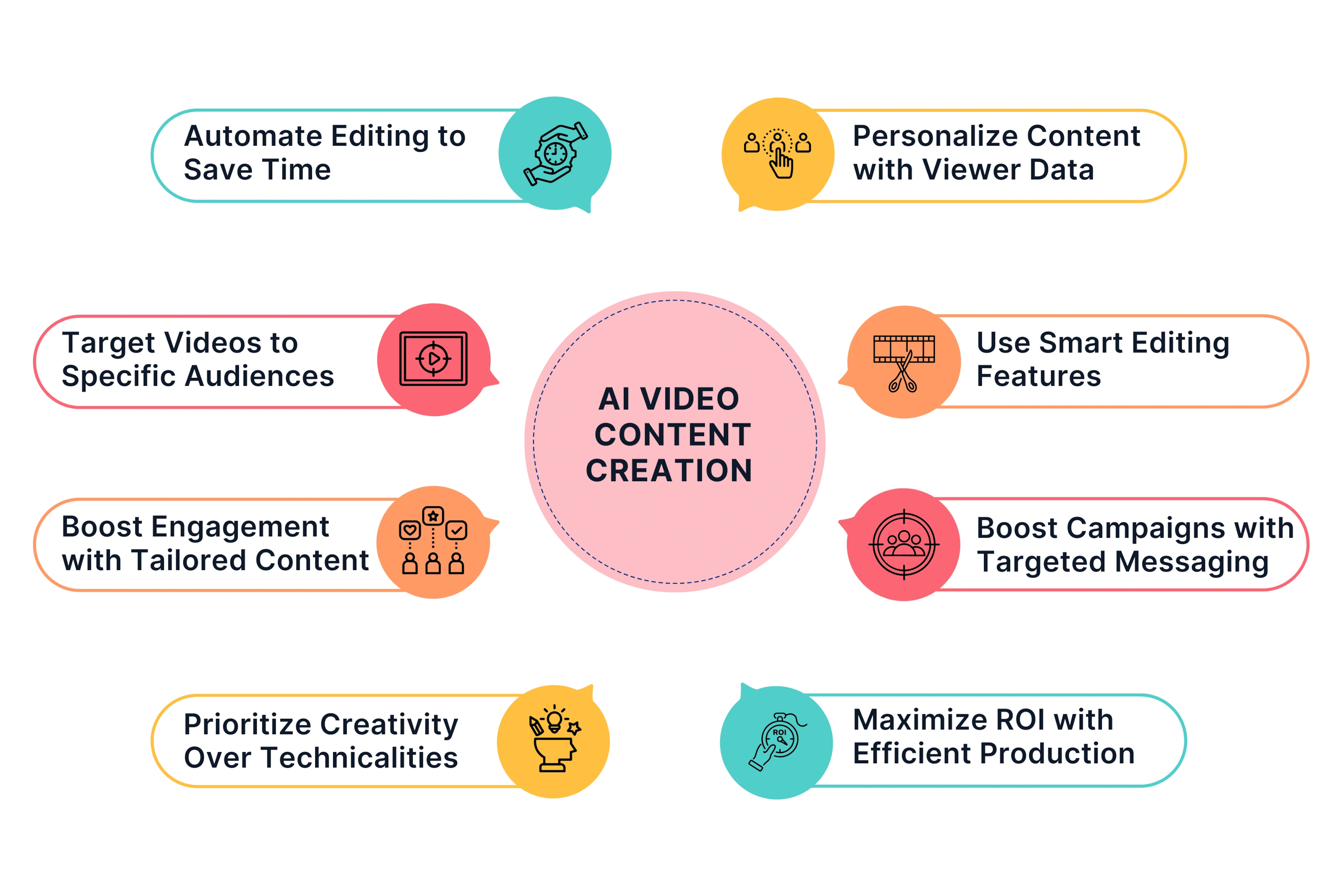 How AI Video Helps in Content Creation