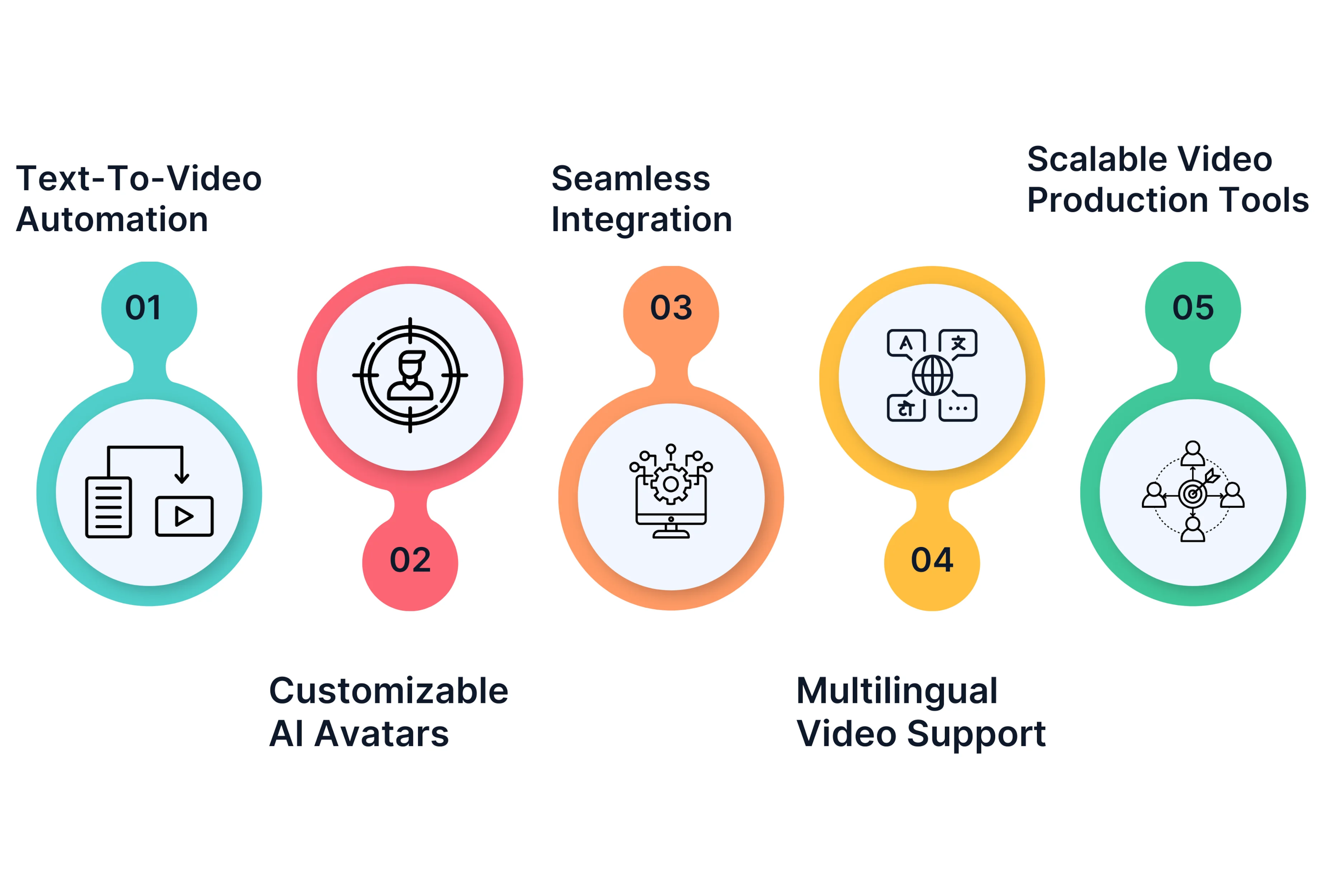 Comparison of Unscript Key Features