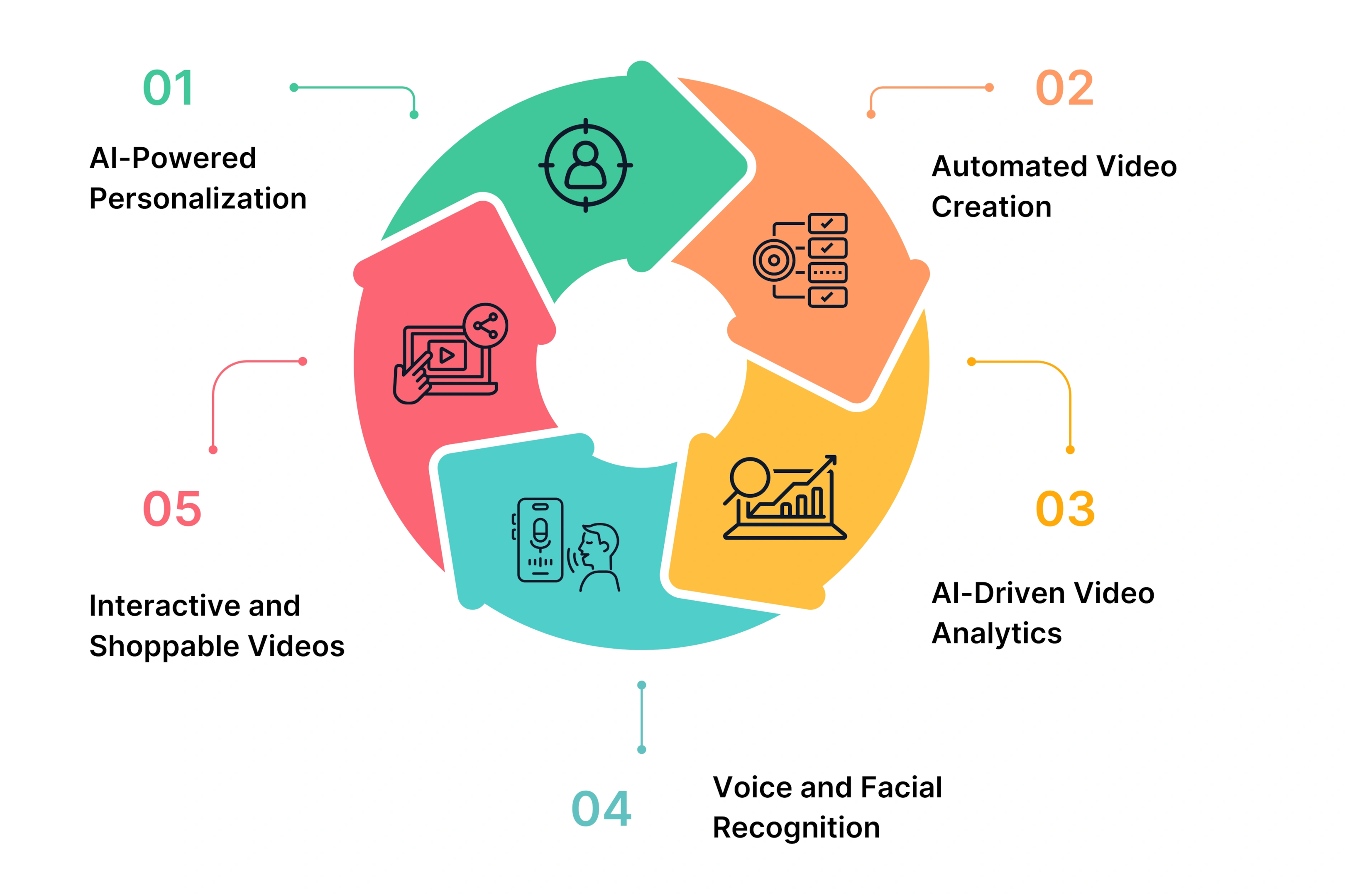 Current Trends in AI Video Marketing