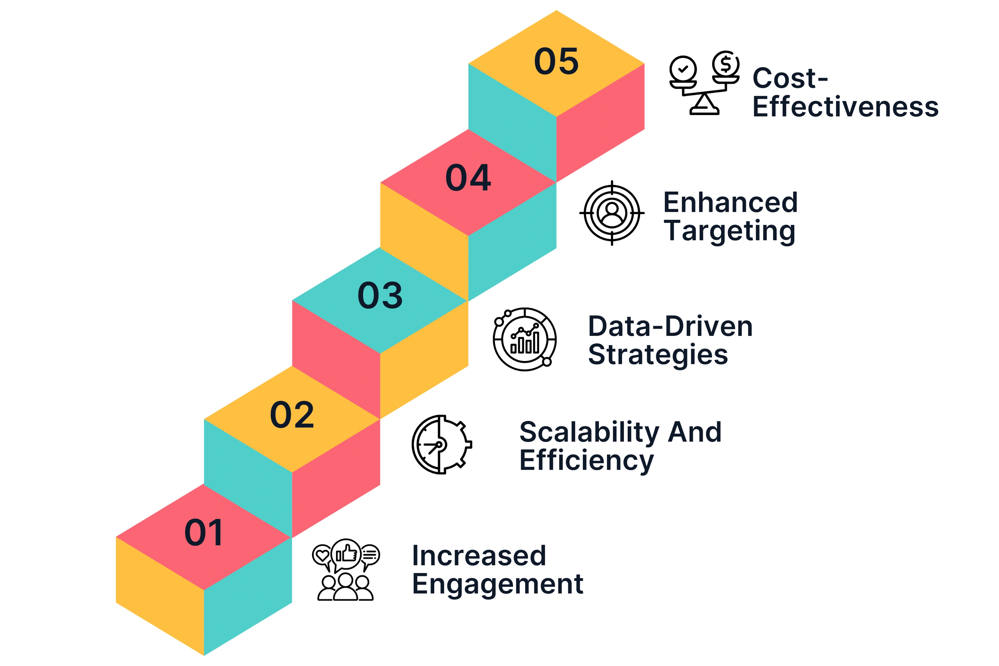 Key Benefits of leveraging AI for Video Marketing