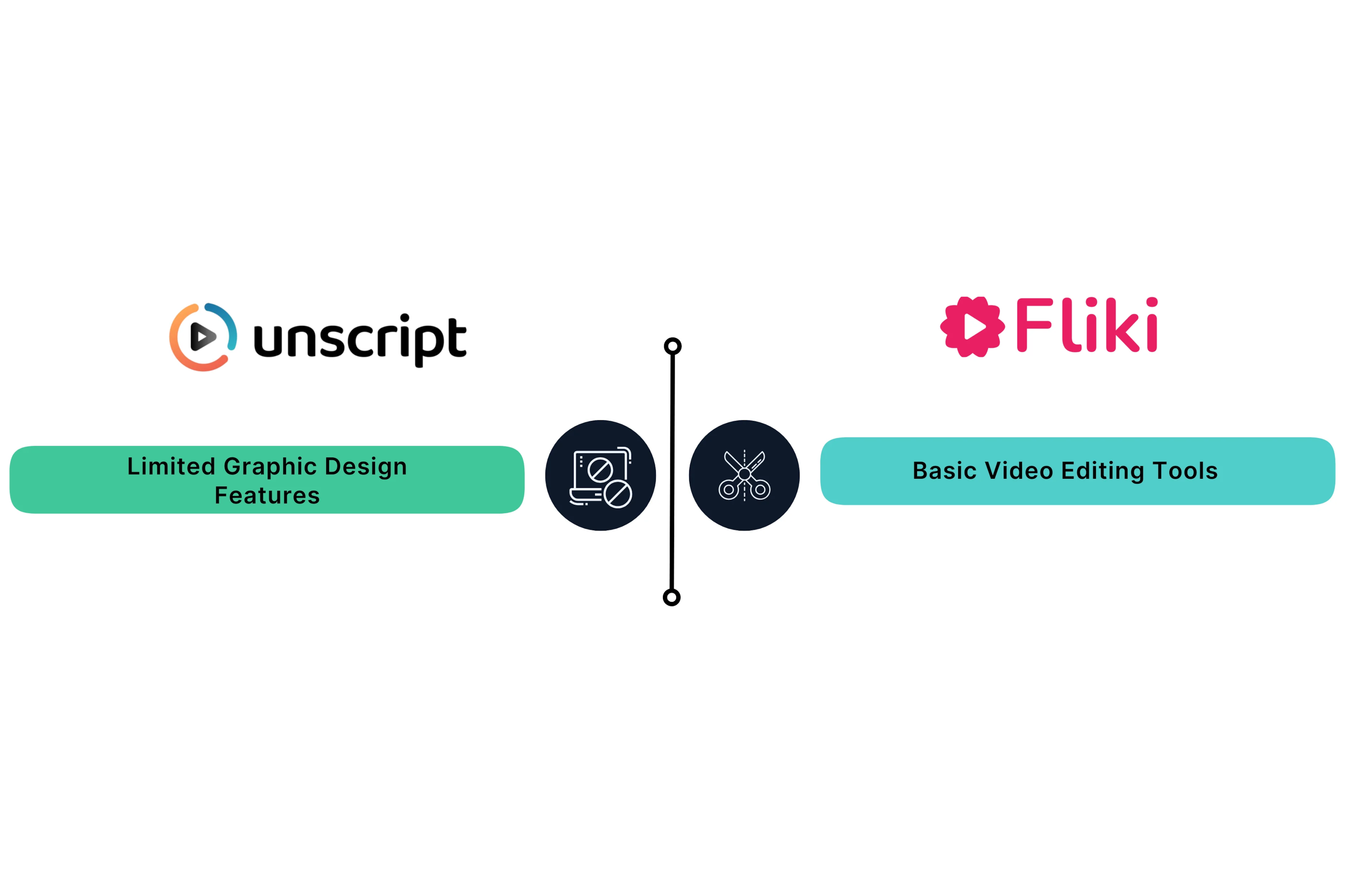 Cons of Unscript and Fliki