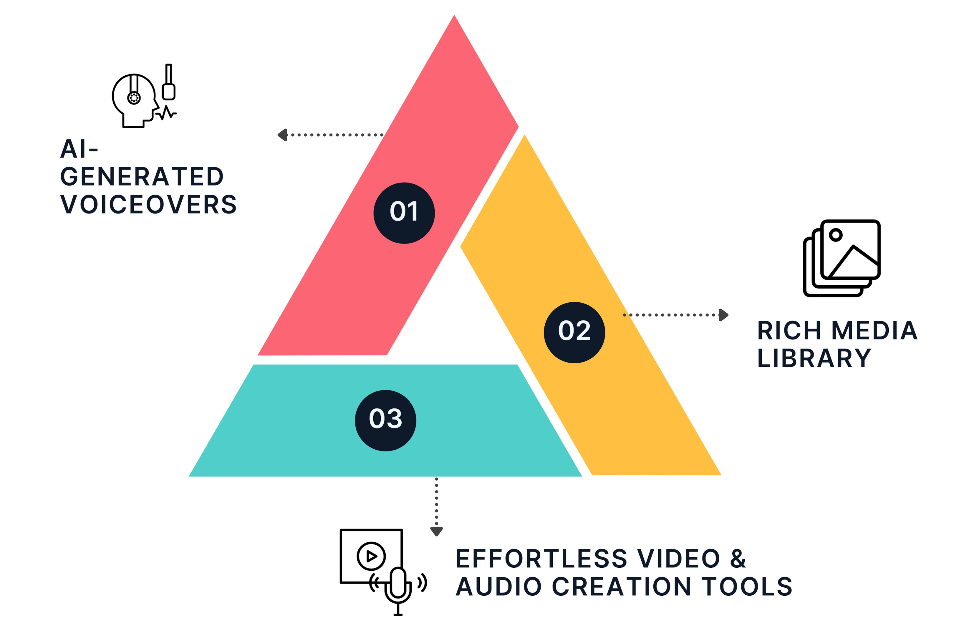 Fliki Key Features