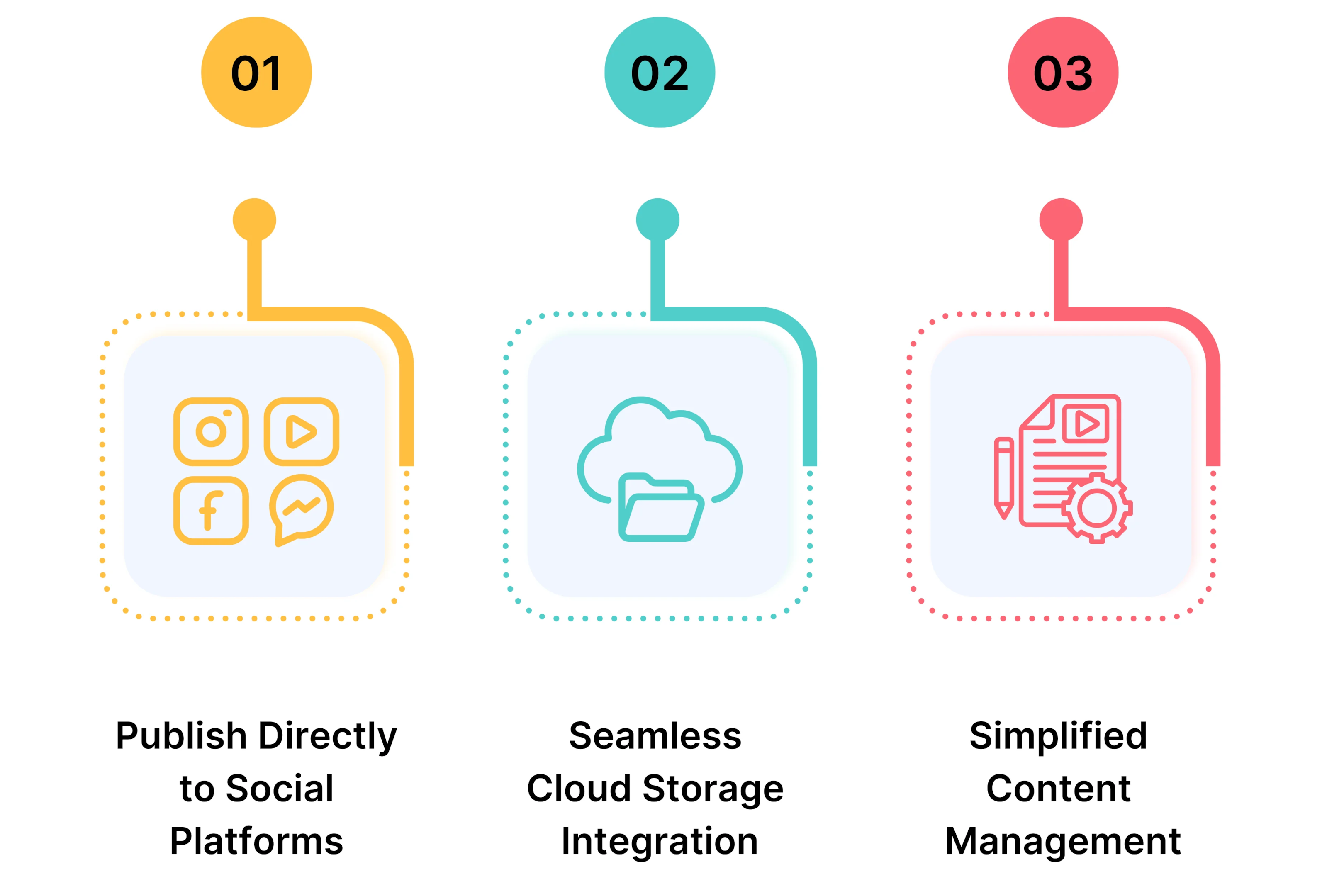 Key Integration Features of Fliki
