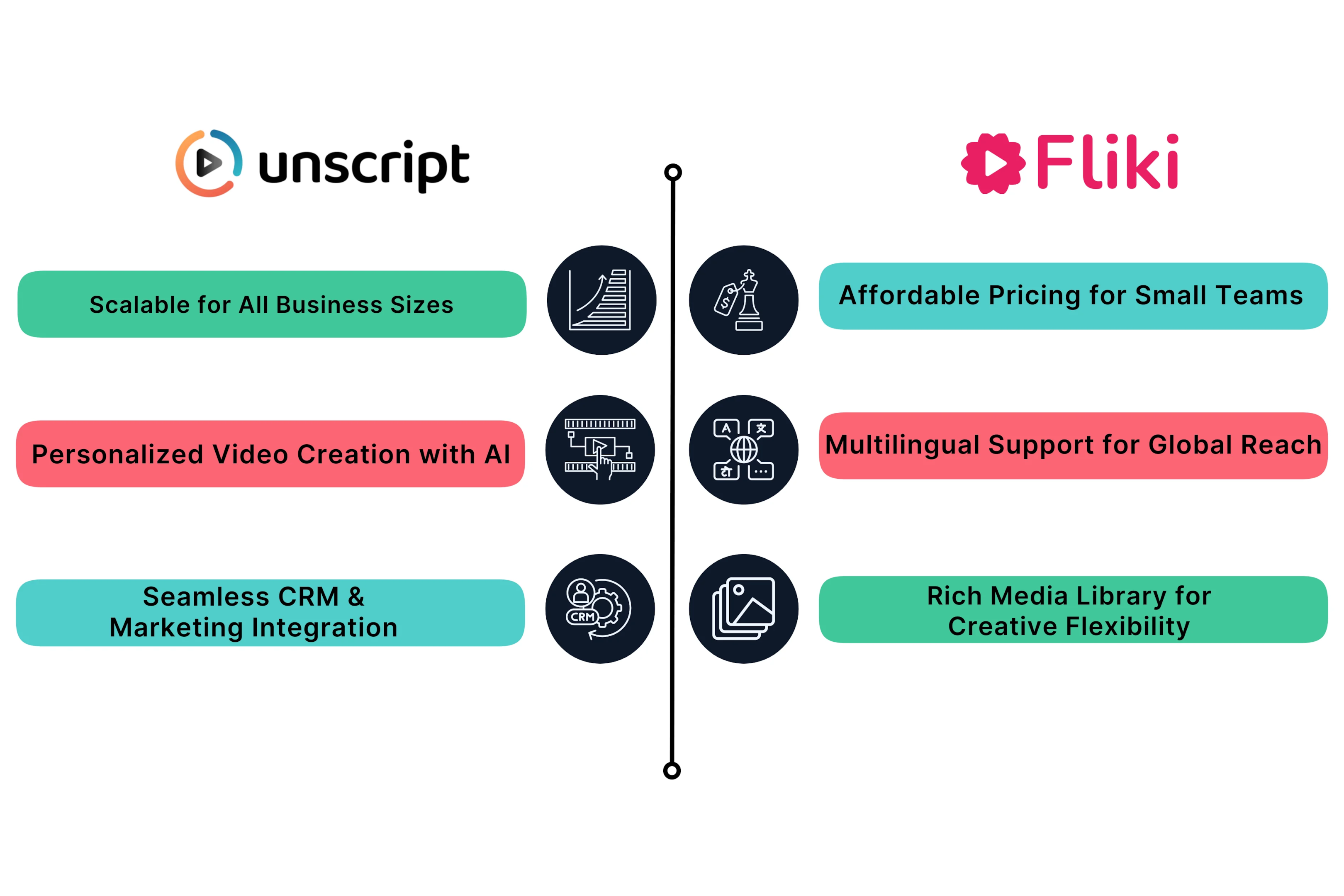 Pros of Unscript and Fliki