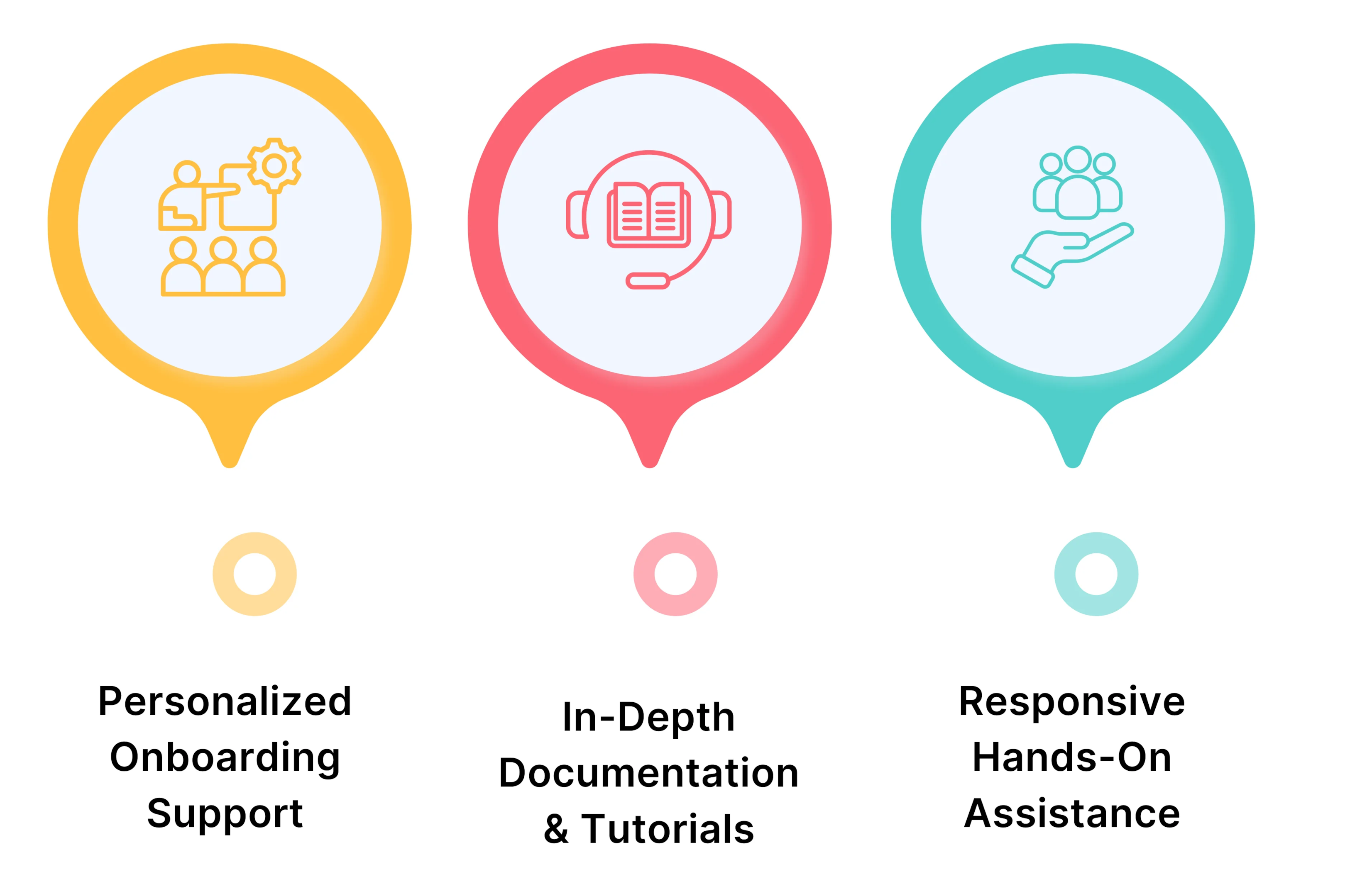 Unscript Key Support Features